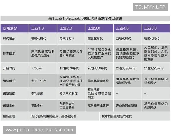 赛事数字化平台在创新周期 激活了基层体育活动管理的潜能 赛事数字化平台在创新周期 激活了基层体育活动管理的潜能